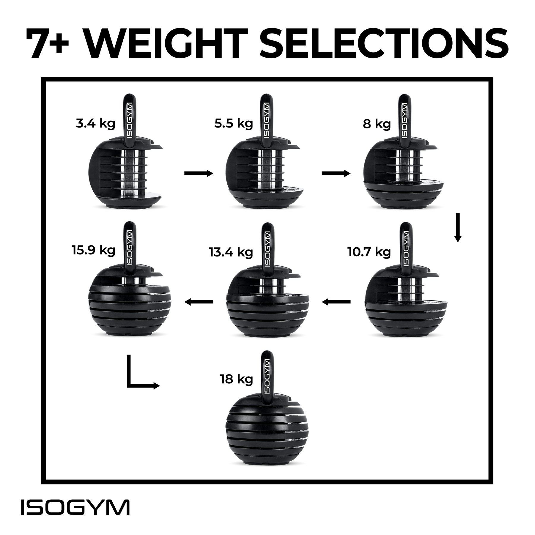 Adjustable Kettlebell 3kg 18kg As Seen on Men s Health ISOGYM